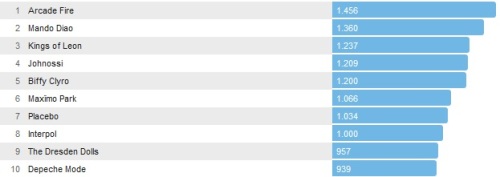 Chartsoverall 23.03.2014