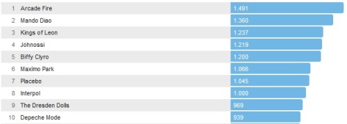 Chartsoverall 20.04.2014