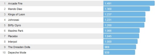 Chartsoverall 27.04.2014