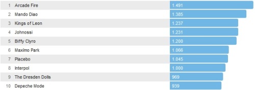 Chartsoverall 11.05.2014