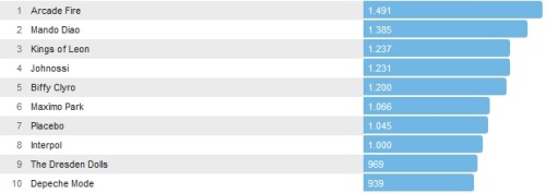 Chartsoverall 01.06.2014