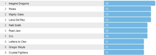 Wochencharts 25.05.- 01.06.2014