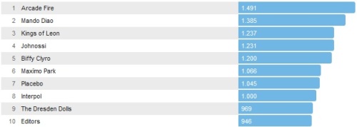 Chartsoverall 22.06.2014