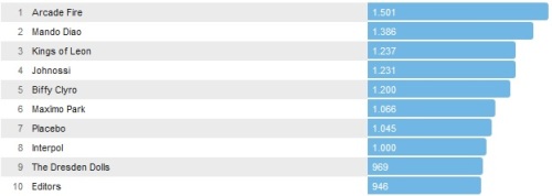 Chartsoverall 13.07.2014