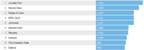 Chartsoverall 27.07.2014
