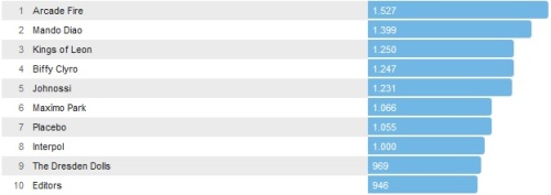 Chartsoverall 10.08.2014