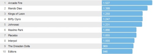 Chartsoverall 17.08.2014