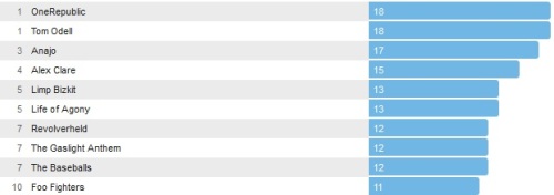 Wochencharts 10.08.14- 17.08.2014