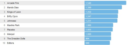 Chartsoverall 07.09.2014