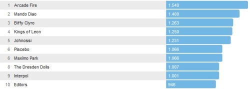 Chartsoverall 28.09.2014