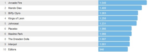 Chartsoverall 05.10.2014