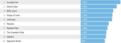 Chartsoverall 01.02.2015