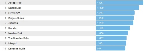 Chartsoverall 22.02.2015