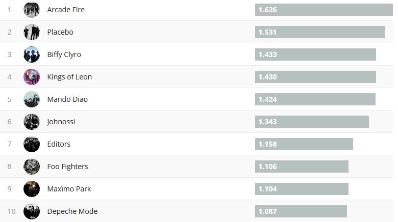 Chartsoverall 09.07.2017
