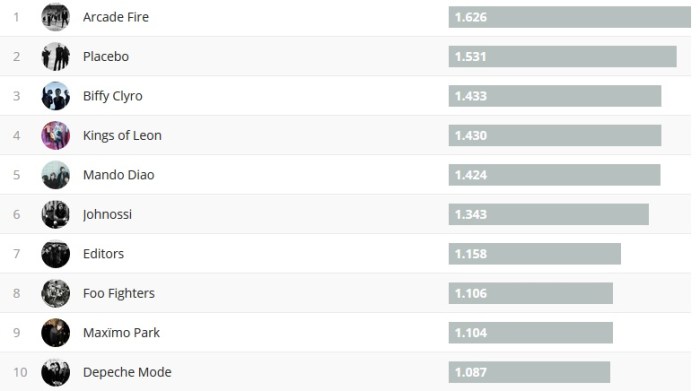 Chartsoverall 09.07.2017