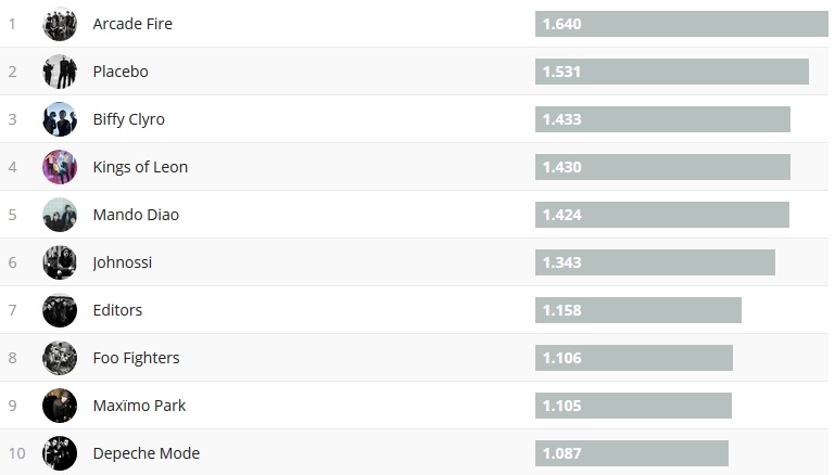 Chartsoverall 23.07.2017