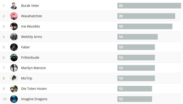Wochencharts 09.07.- 16.07.2017
