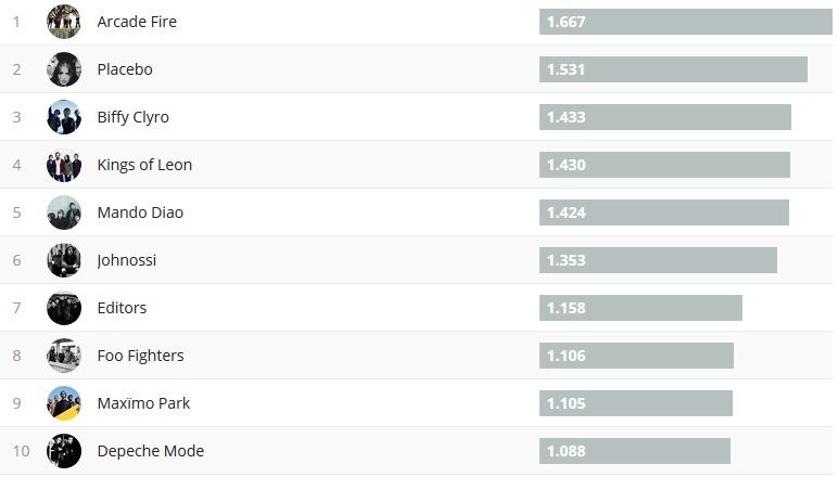 Chartsoverall 06.08.2017