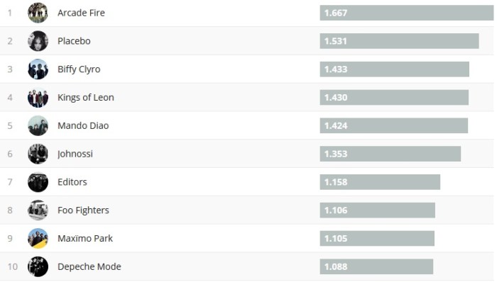 Chartsoverall 06.08.2017