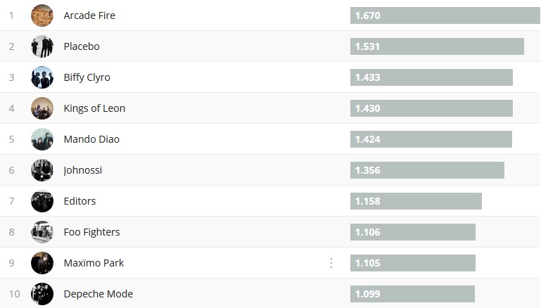 Chartsoverall 27.08.2017