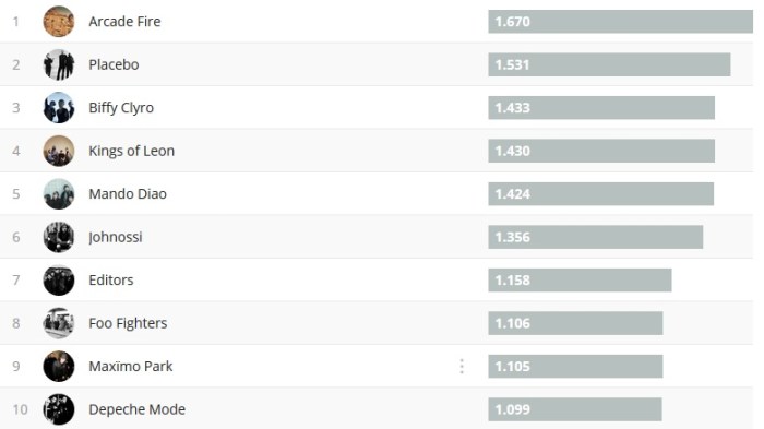 Chartsoverall 27.08.2017
