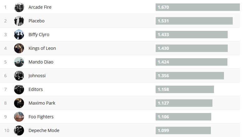 Chartsoverall 03.09.2017