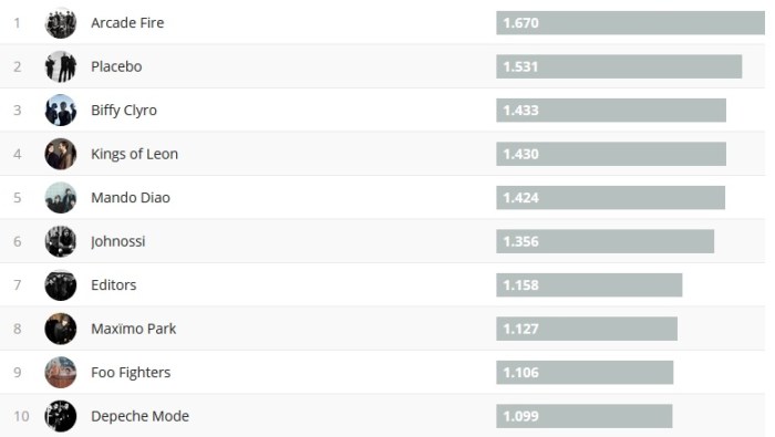 Chartsoverall 03.09.2017