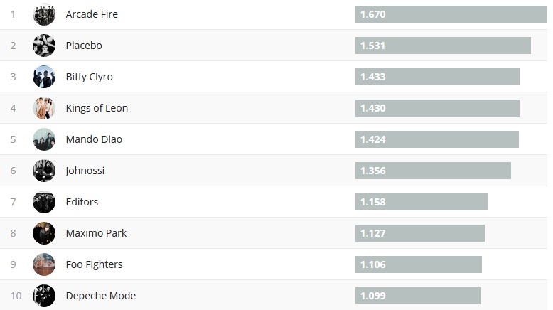 Chartsoverall 10.09.2017