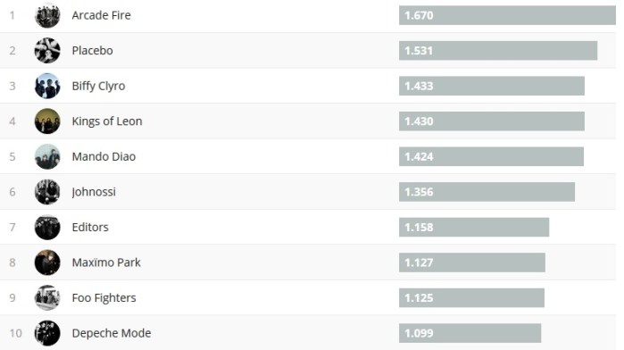 Chartsoverall 24.09.2017