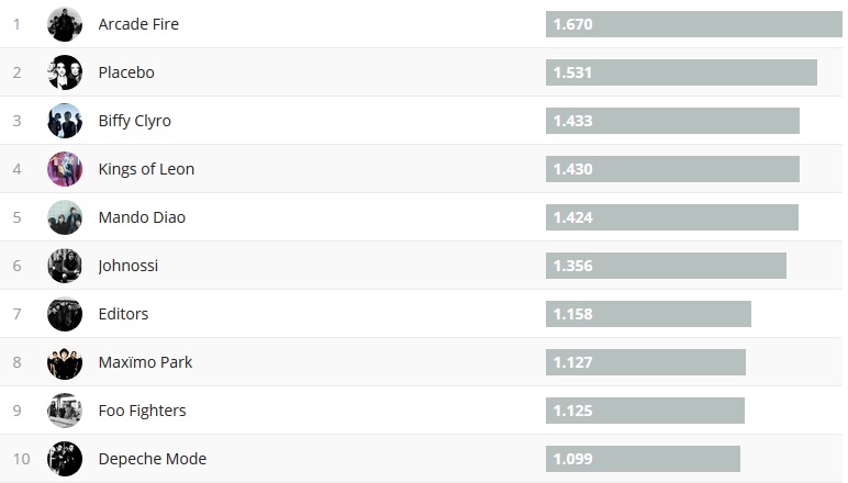 Chartsoverall 01.10.2017