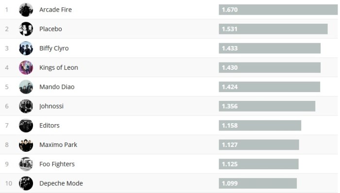 Chartsoverall 01.10.2017