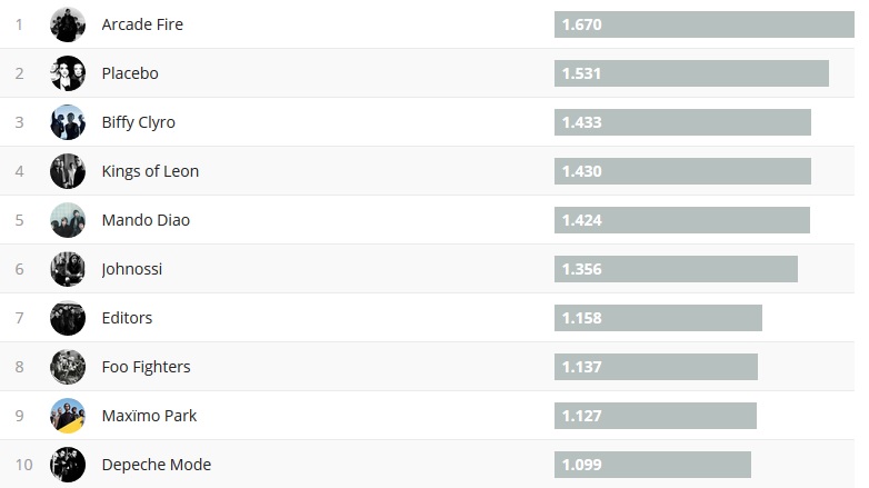 Chartsoverall 08.10.2017