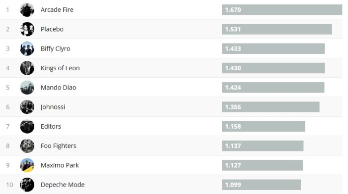 Chartsoverall 08.10.2017
