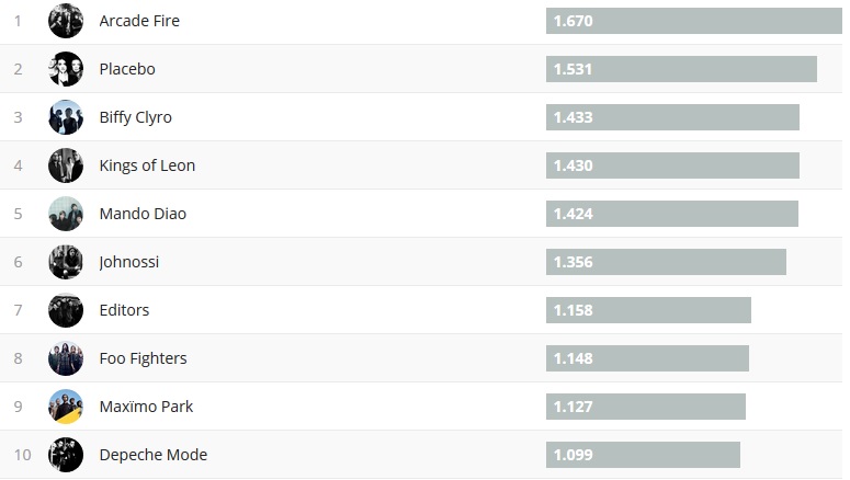 Chartsoverall 15.10.2017