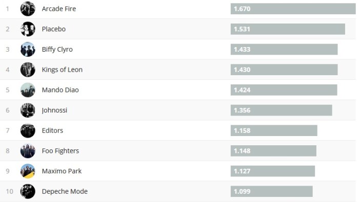 Chartsoverall 15.10.2017