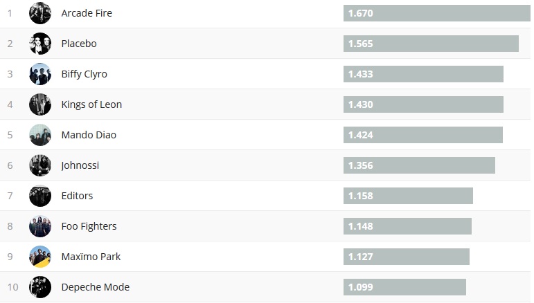 Chartsoverall 22.10.2017