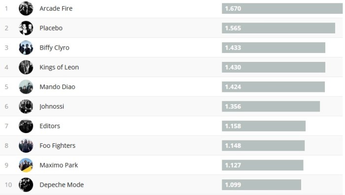 Chartsoverall 22.10.2017