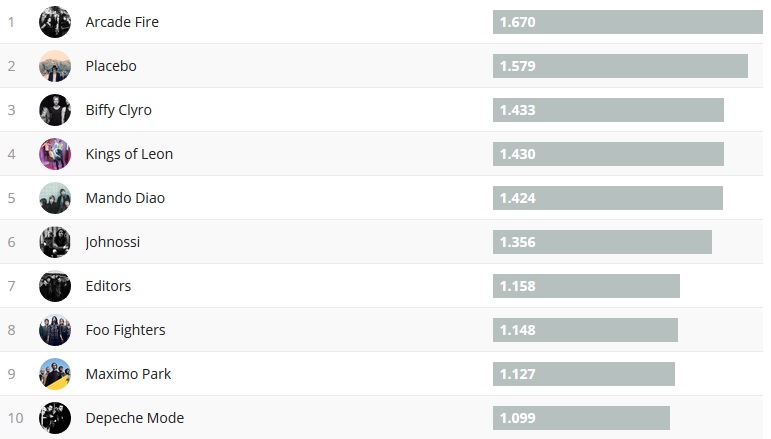 Chartsoverall 29.10.2017