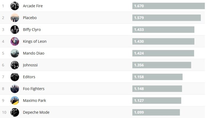 Chartsoverall 29.10.2017