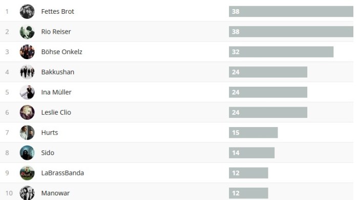 Wochencharts 01.10.- 08.10.2017
