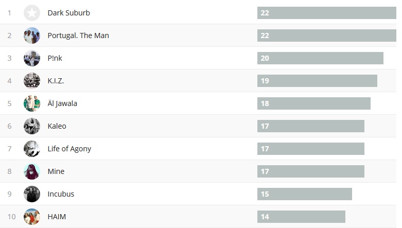 Wochencharts 08.10.- 15.10.2017