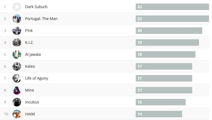 Wochencharts 08.10.- 15.10.2017