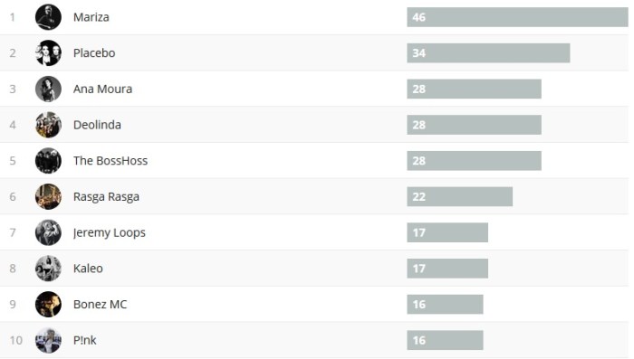 Wochencharts 15.10.- 22.10.2017