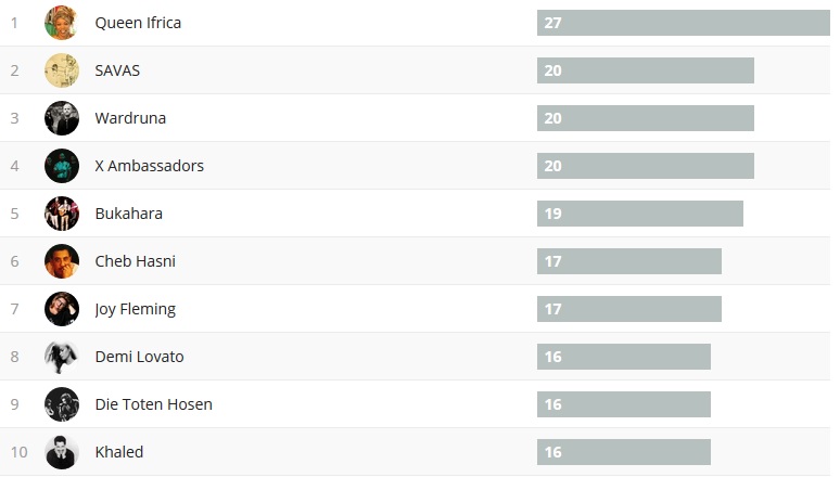 Wochencharts 24.09.- 01.10.2017