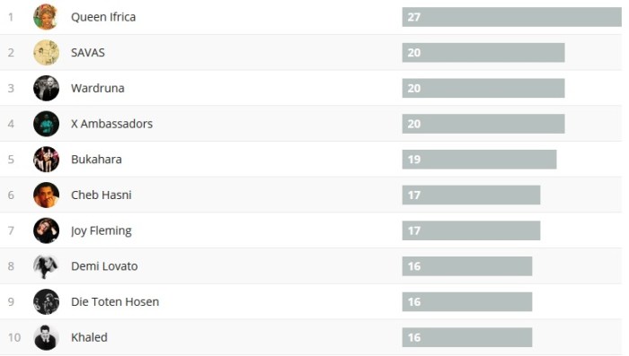 Wochencharts 24.09.- 01.10.2017