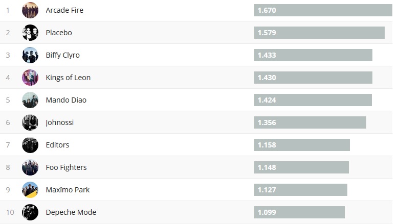 Chartsoverall 05.11.2017