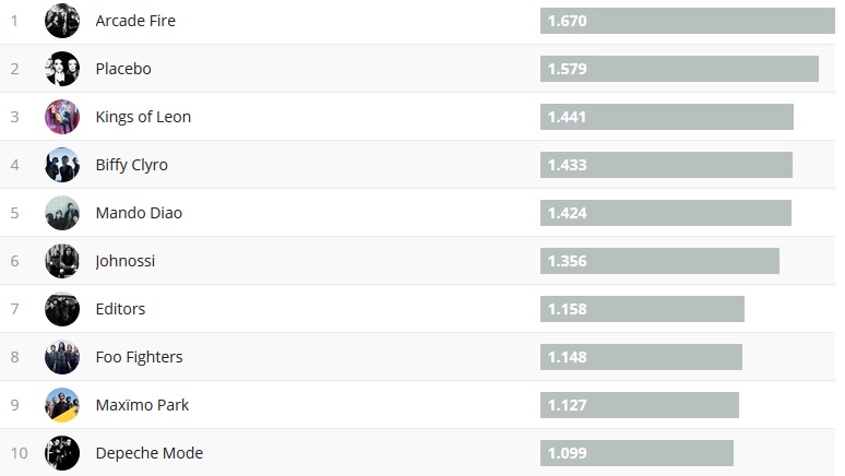 Chartsoverall 12.11.2017