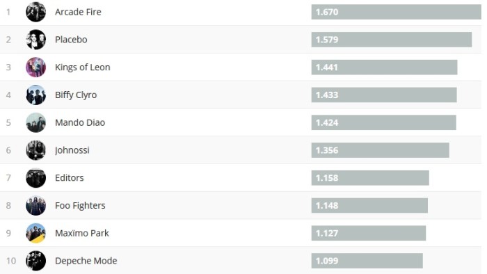 Chartsoverall 12.11.2017