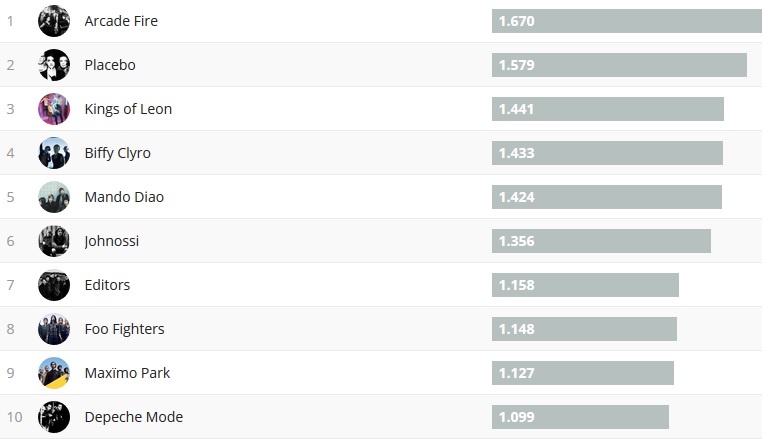 Chartsoverall 19.11.2017