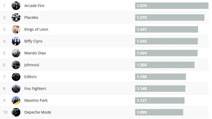 Chartsoverall 26.11.2017
